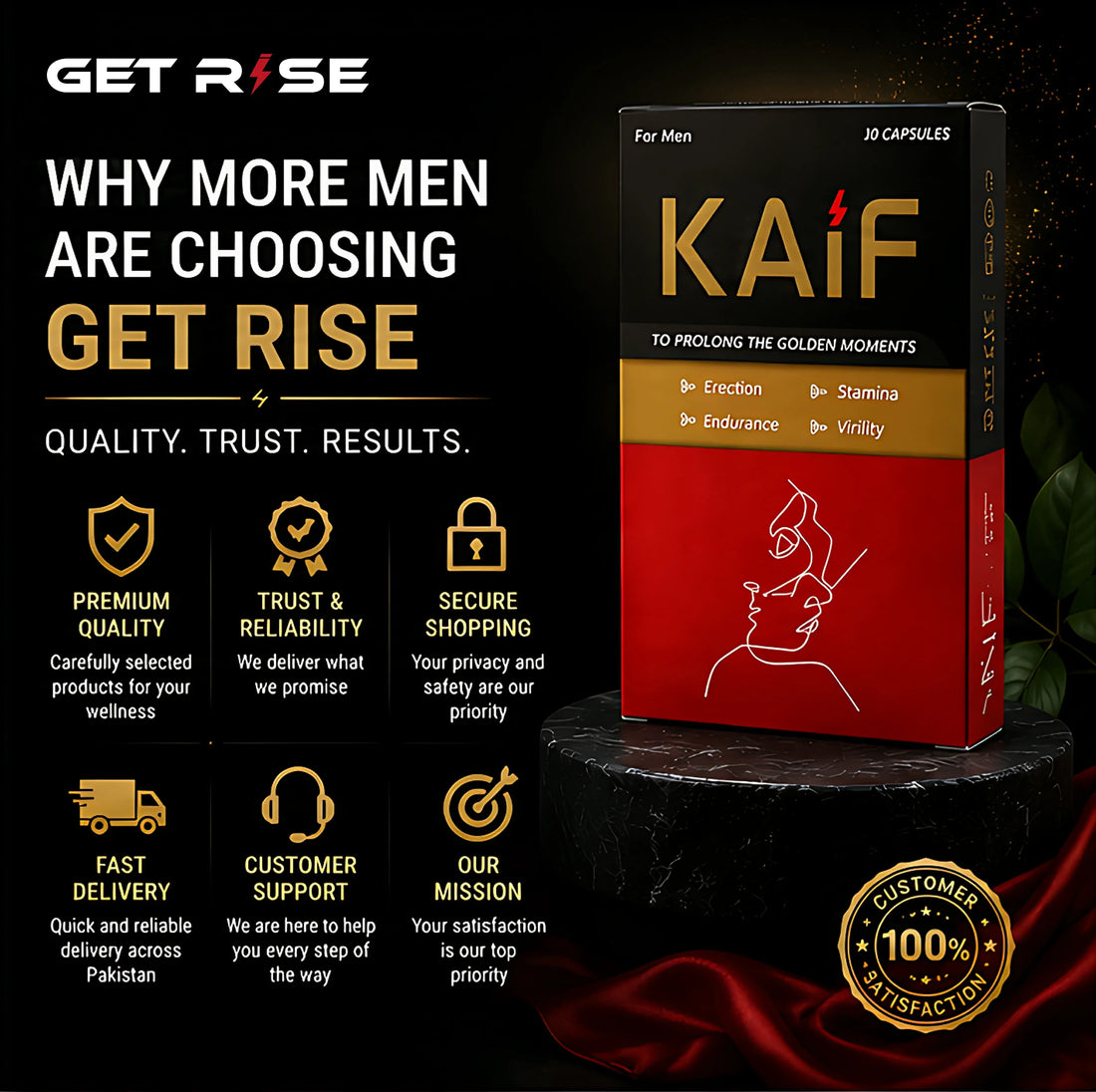 Why More Men Are Choosing Get Rise