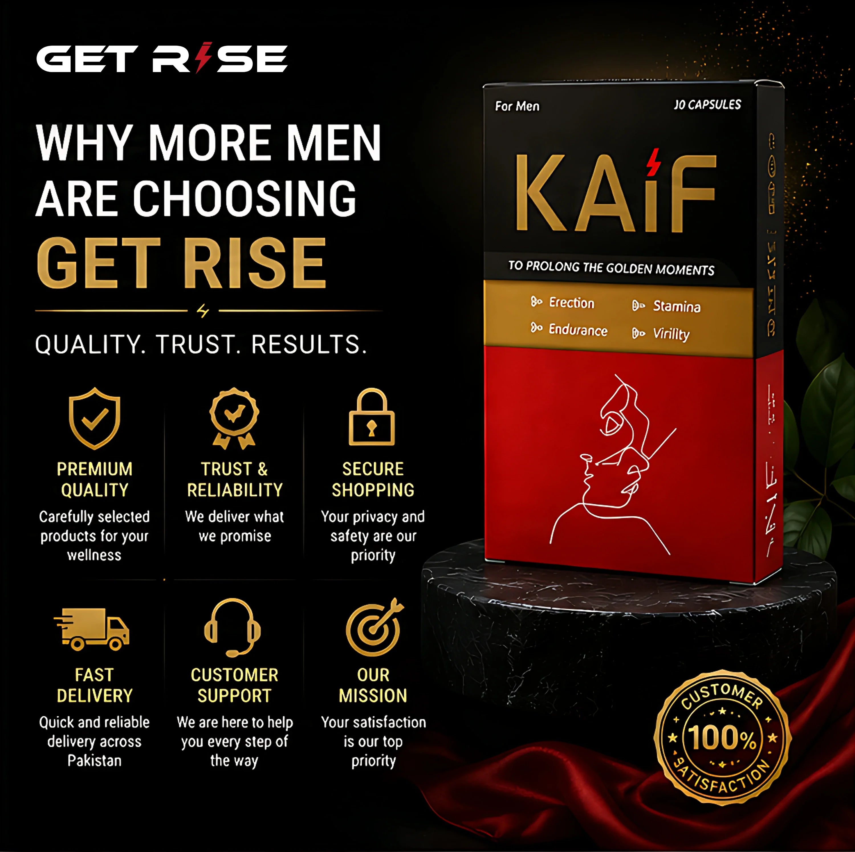 Why More Men Are Choosing Get Rise